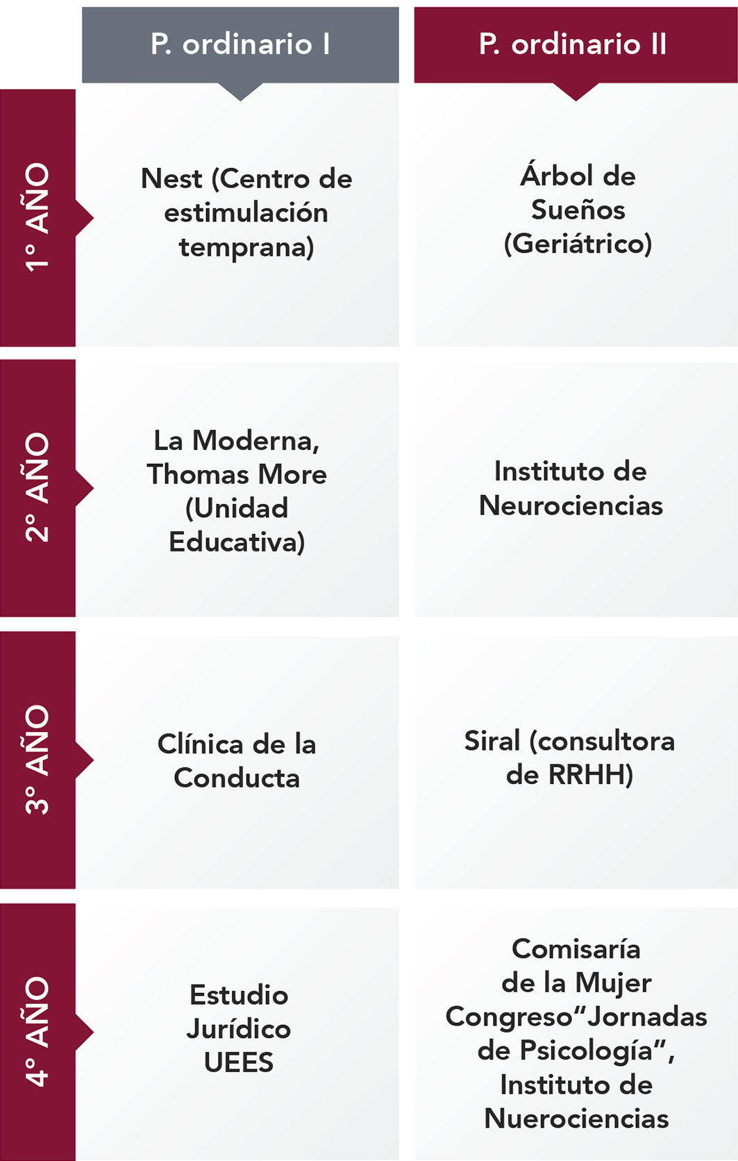 Psicología Organizacional - UEES - Universidad Espíritu Santo
